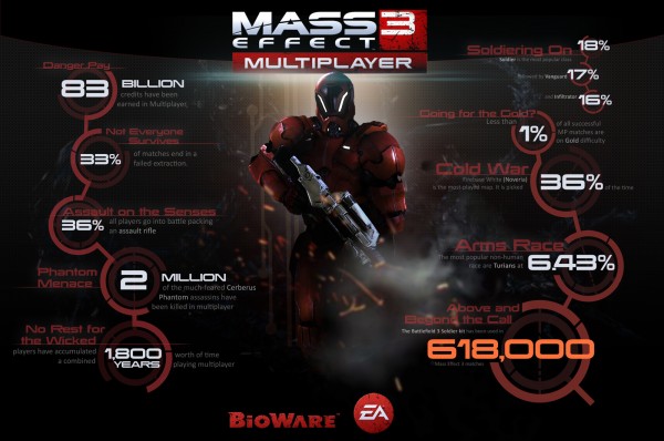 mass-effect-3-multiplayer-stats